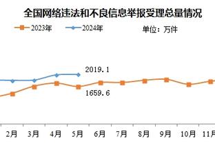 火箭vs老鹰首发：范乔丹、小史密斯、特雷-杨在列 卡佩拉战旧主